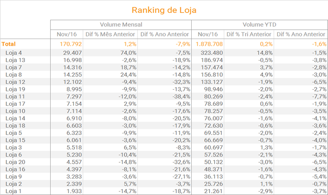 grafico2