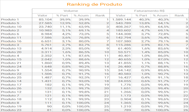 grafico3