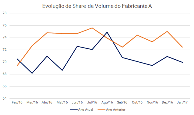 grafico4