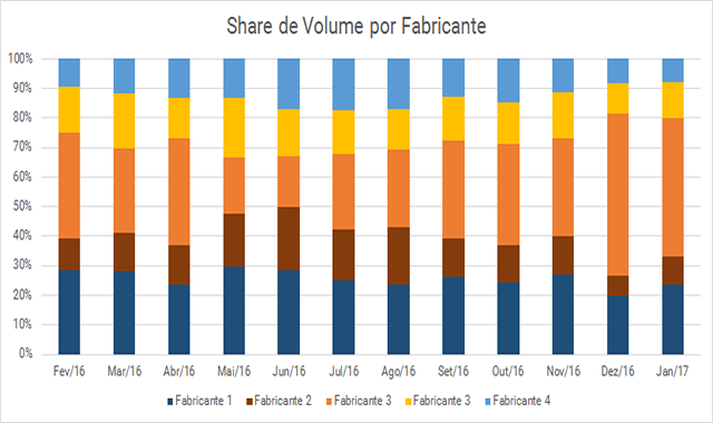 grafico5