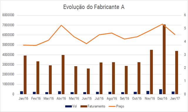 grafico6